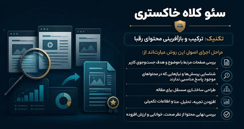ترکیب و بازآفرینی محتوای رقبا