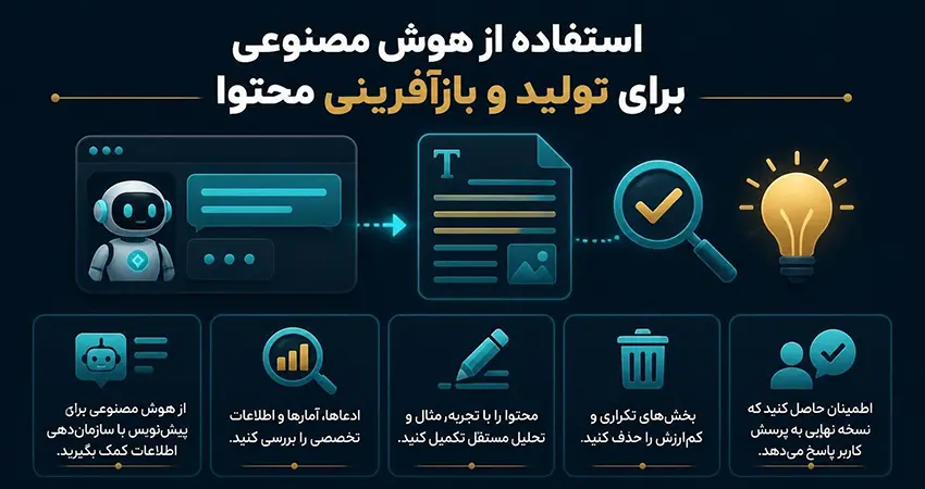 استفاده از هوش مصنوعی برای تولید و بازآفرینی محتوا