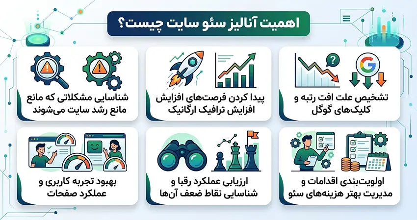 اهمیت آنالیز سئو سایت چیست؟