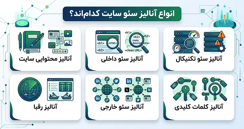 انواع آنالیز سئو سایت کداماند؟