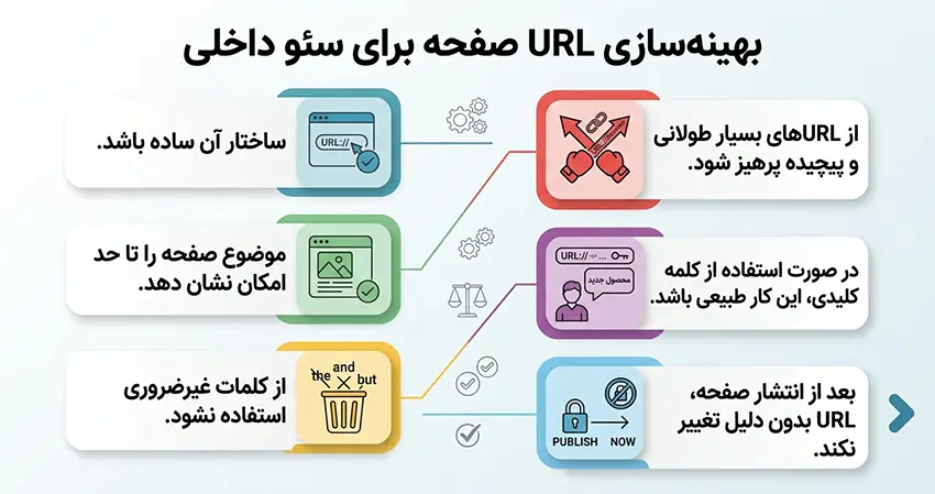بهینهسازی URL صفحه برای سئو داخلی