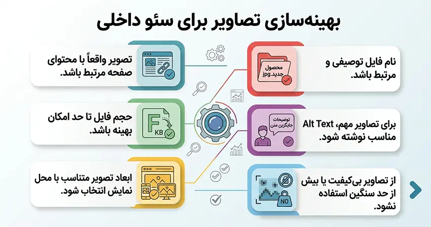 بهینهسازی تصاویر برای سئو داخلی