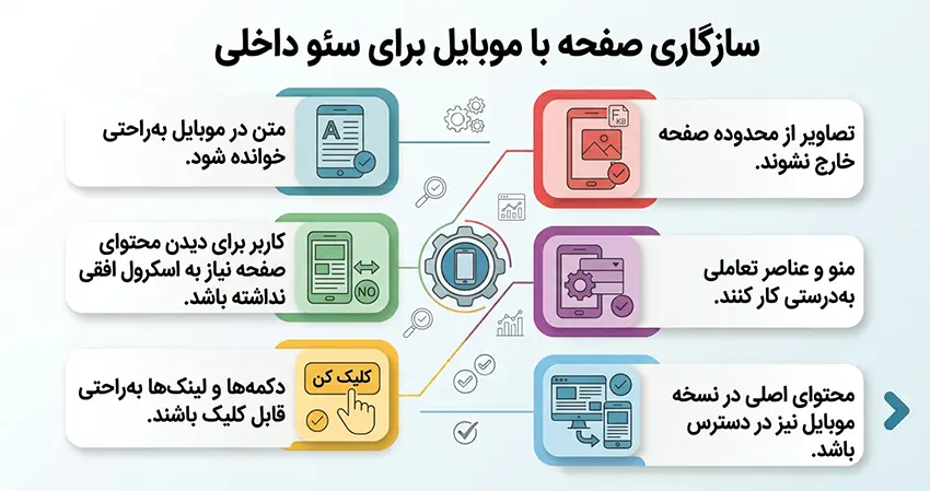 سازگاری صفحه با موبایل برای سئو داخلی