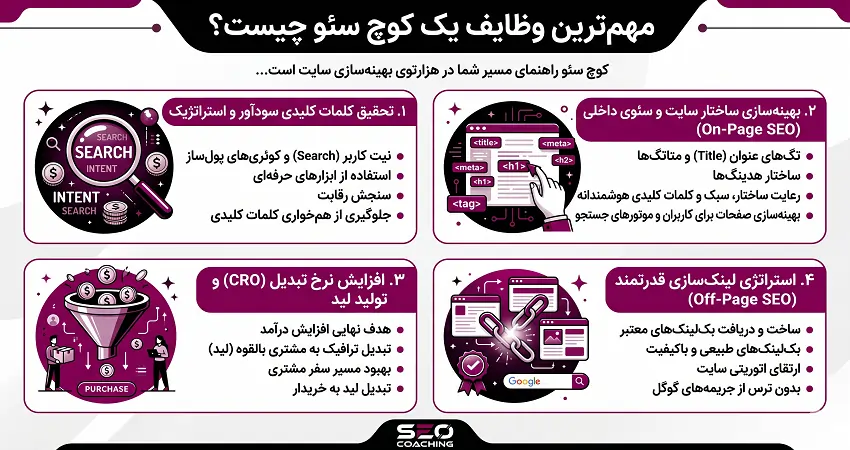 مهمترین وظایف یک کوچ سئو چیست؟