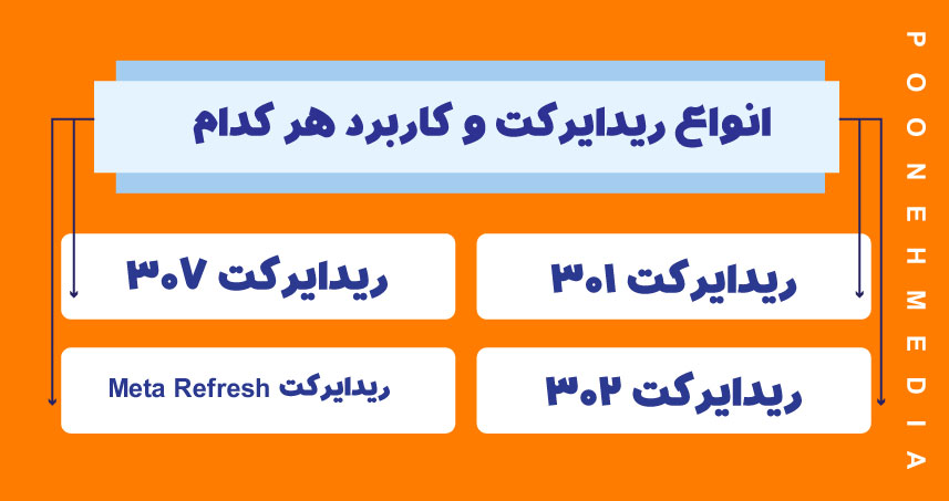 انواع ریدایرکت و کاربرد هر کدام