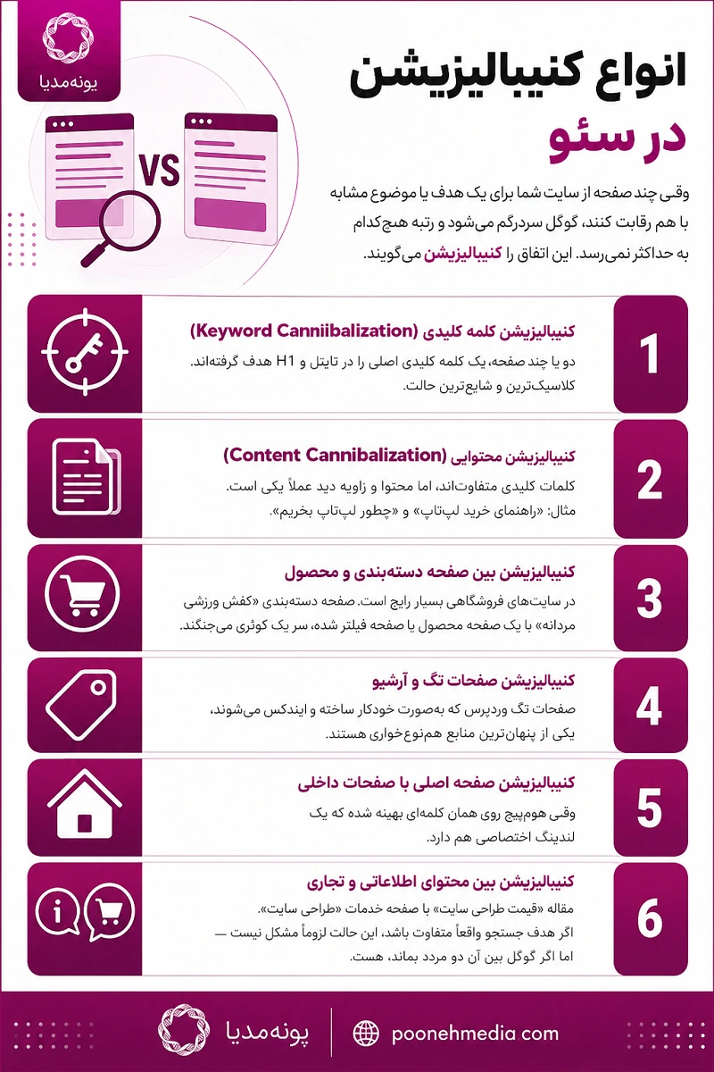 انواع کنیبالیزیشن در سئو