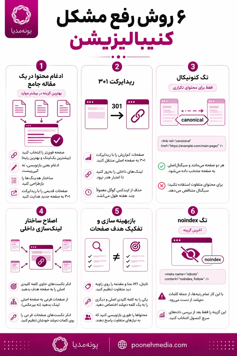 ۶ روش رفع مشکل کنیبالیزیشن