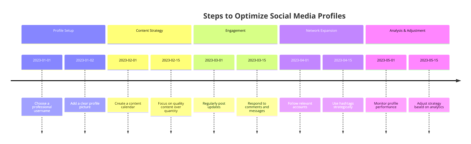 مراحل بهینه سازی پروفایل