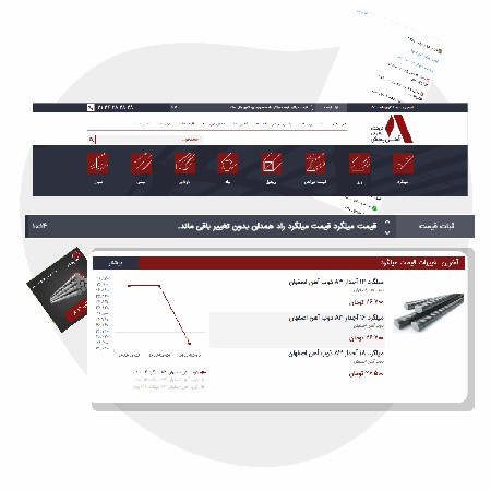 بروز رسانی خلاق