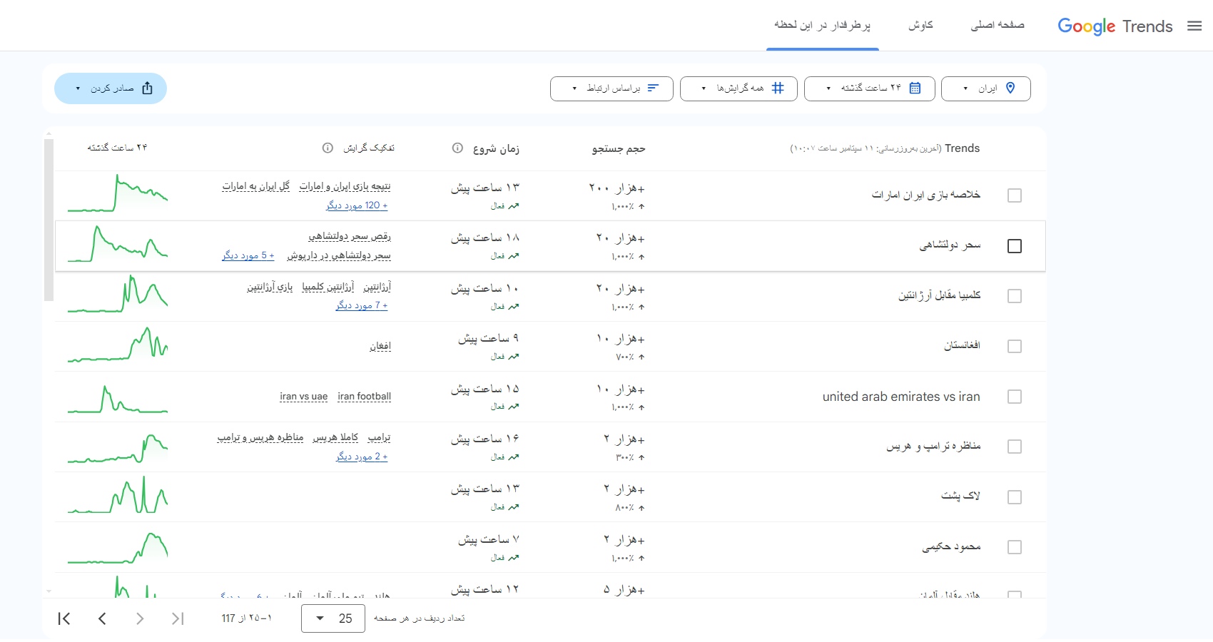 بیشترین سرچ گوگل امروز