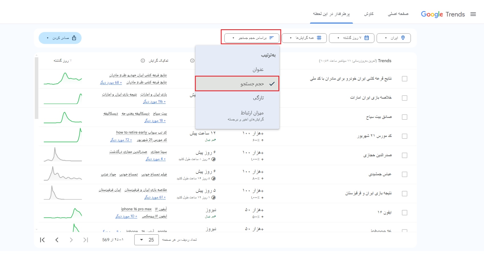 آمار سرچ گوگل در ایران