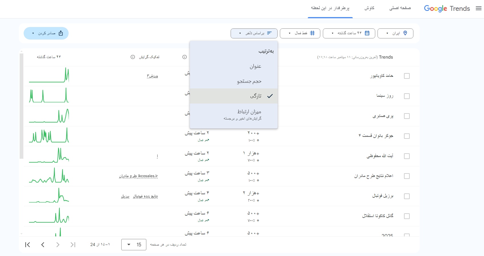 بیشترین سرچ گوگل در ایران
