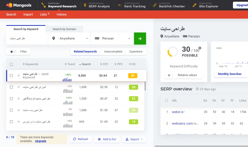 kwfinder keyword difficulty