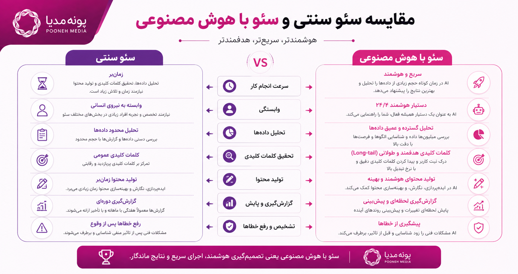 کاربرد هوش مصنوعی در سئو