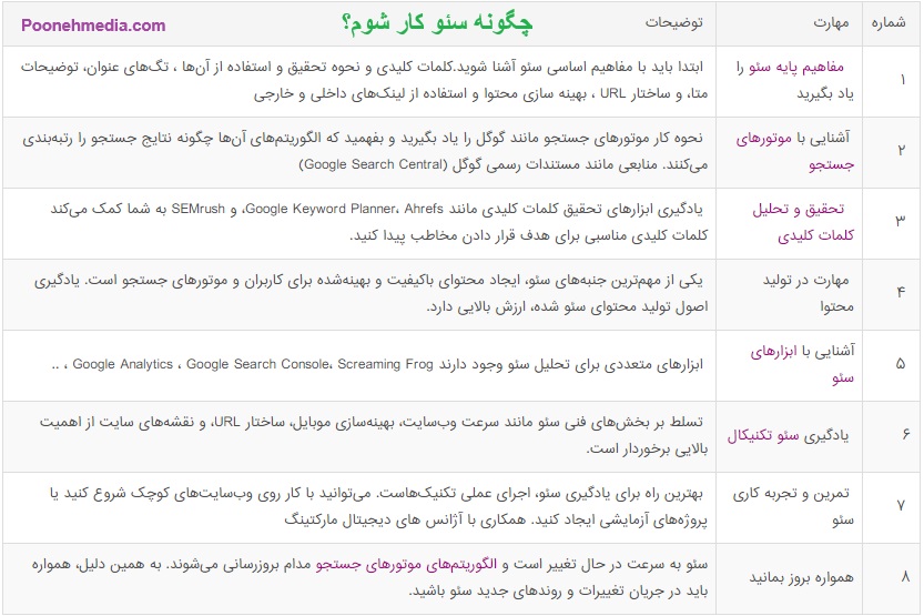 چگونه کارشناس سئو شوم