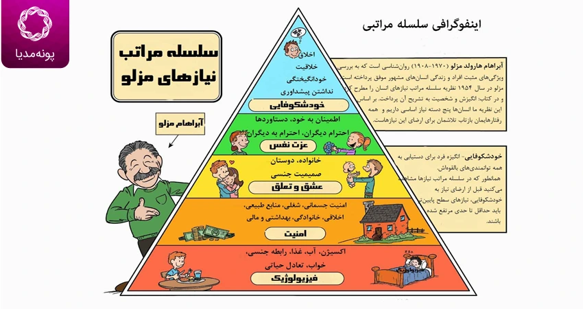 اینفوگرافی سلسلهمراتبی
