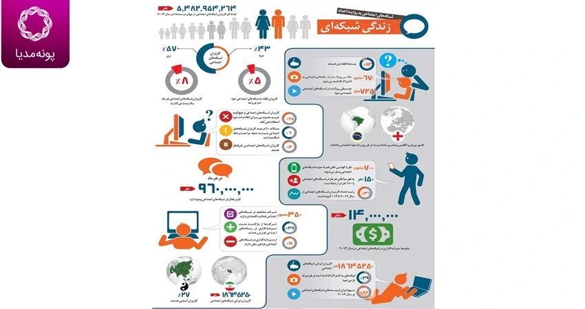 اینفوگرافی شبکه ای
