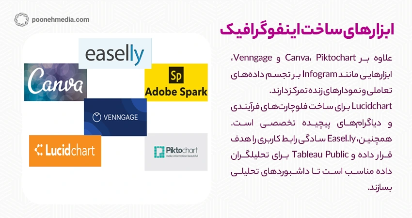 ابزارهای ساخت اینفوگرافیک