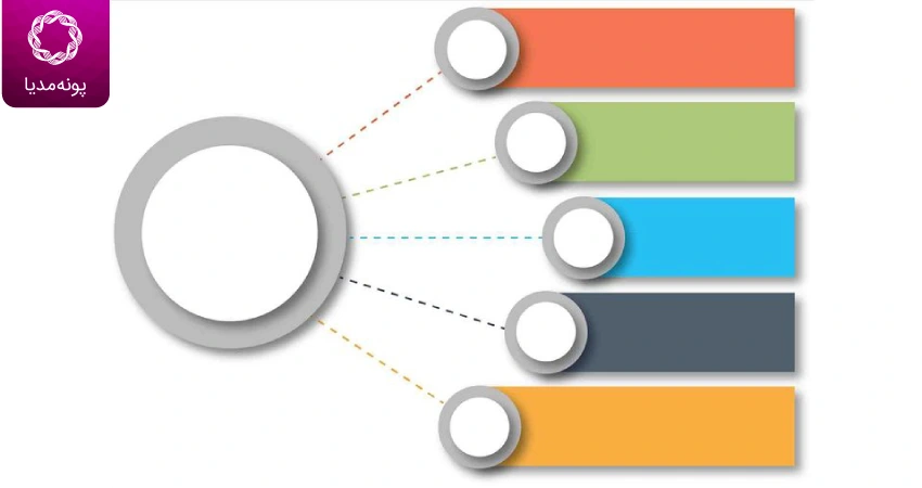 اینفوگرافی خام