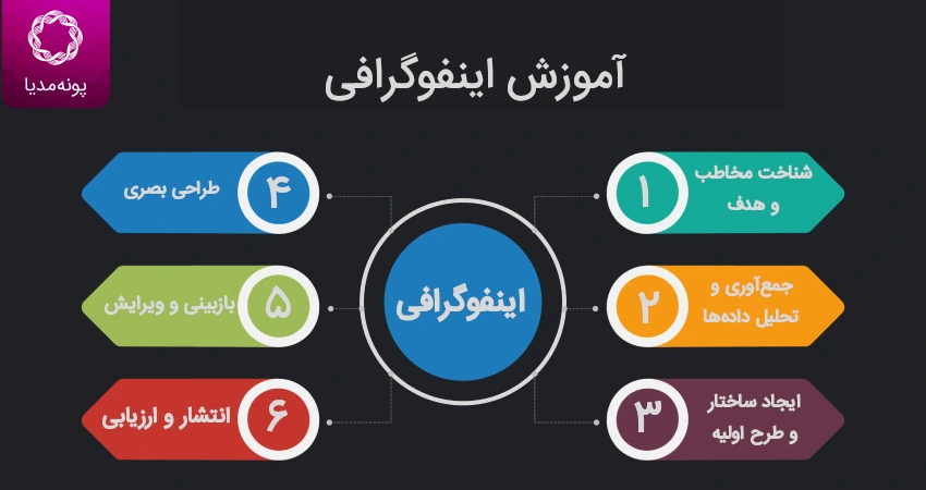 آموزش اینفوگرافی