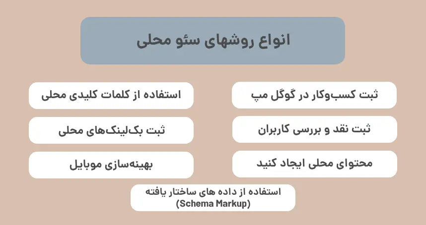  انواع روشهای سئو محلی