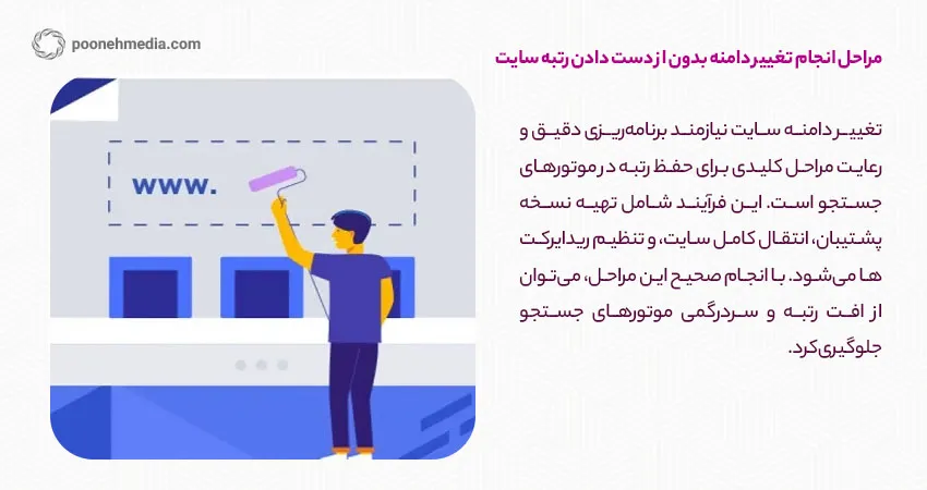مراحل انجام تغییر دامنه بدون از دست دادن رتبه سایت