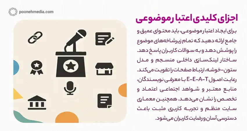 اجزای کلیدی اعتبار موضوعی