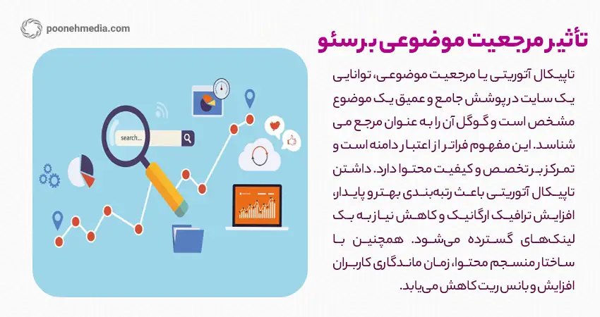 تأثیر شگرف مرجعیت موضوعی بر سئو