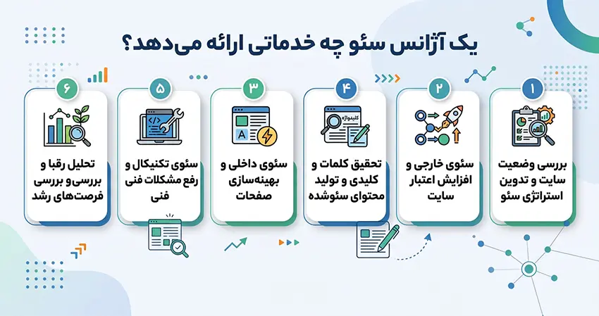 یک آژانس سئو چه خدماتی ارائه میدهد؟