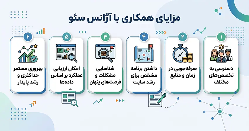 مزایای همکاری با آژانس سئو