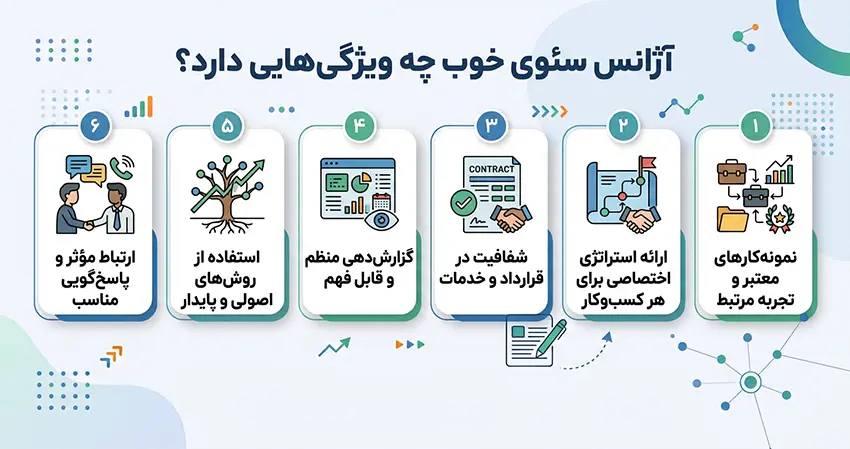 آژانس سئوی خوب چه ویژگیهایی دارد؟