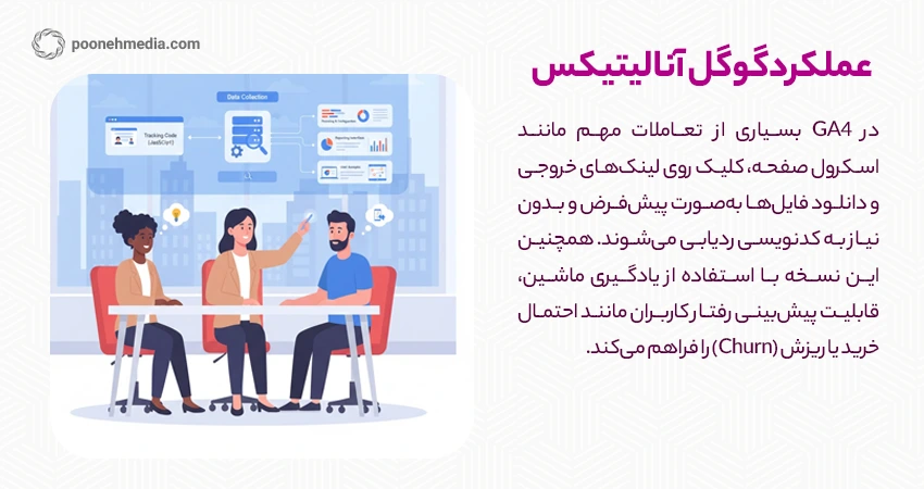 عملکرد گوگل آنالیتیکس چگونه است؟