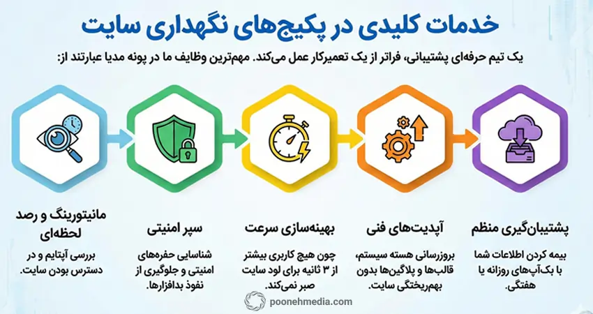 خدمات نگهداری سایت