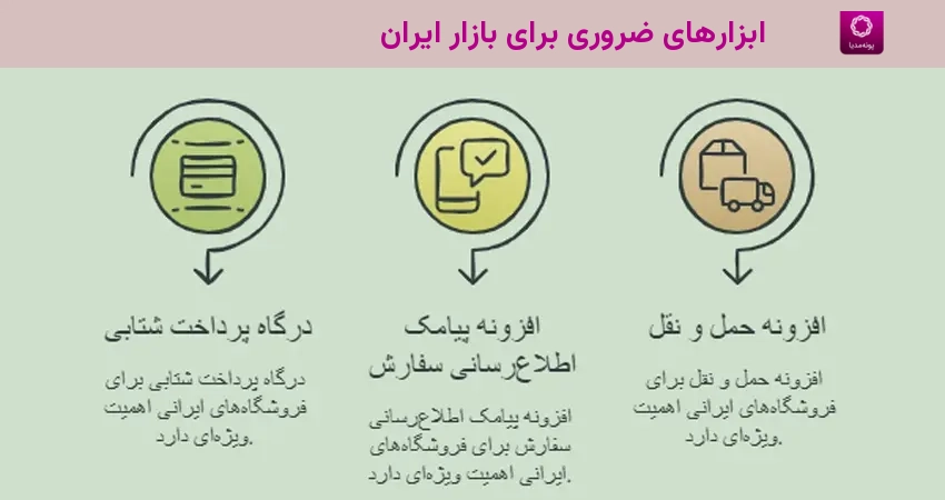 ابزارهای ضروری برای بازار ایران