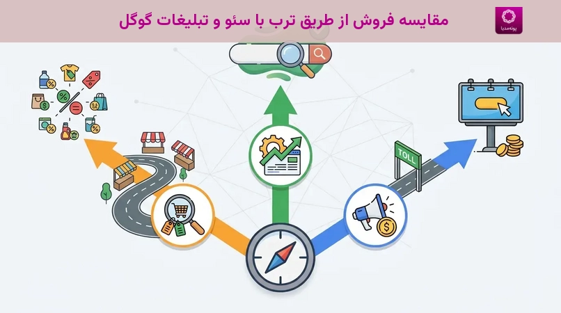 مقایسه فروش از طریق ترب با سئو و تبلیغات گوگل