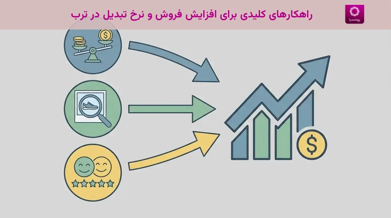 راهکارهای کلیدی برای افزایش فروش و نرخ تبدیل در ترب