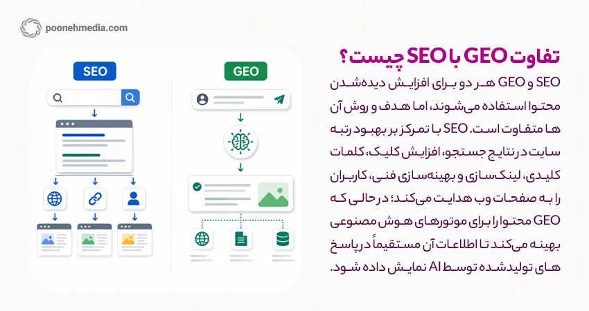 تفاوت GEO با SEO چیست؟