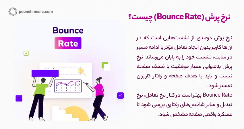 نرخ پرش (Bounce Rate) چیست؟