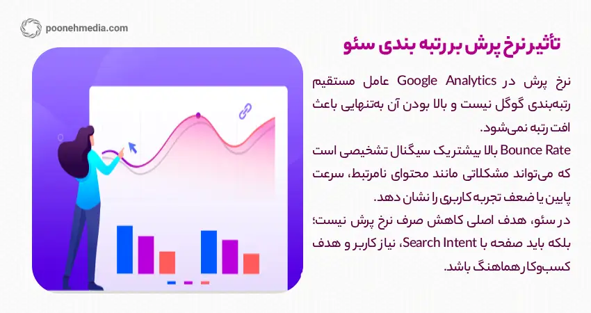 تأثیر نرخ پرش بر رتبه بندی سئو