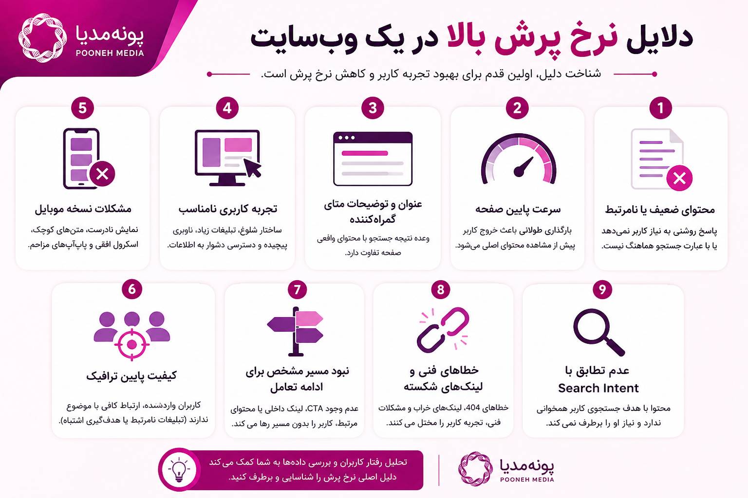 دلایل نرخ پرش بالا در یک وبسایت