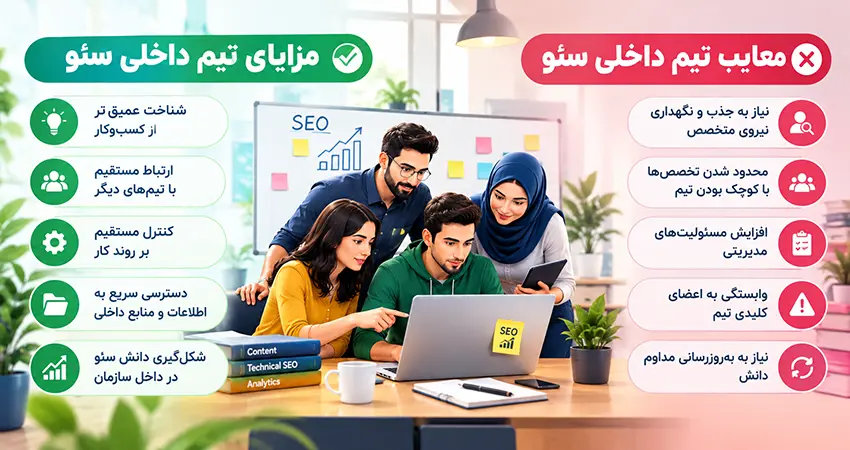 مزایا و معایب تیم داخلی سئو