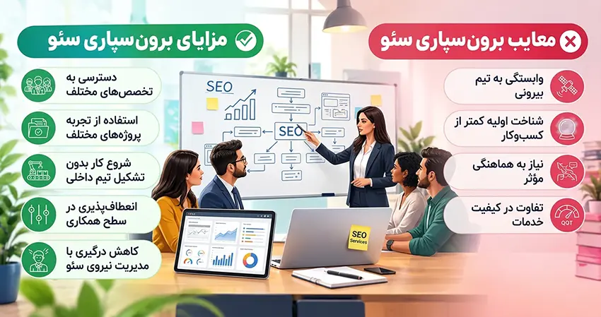 مزایا و معایب برون سپاری سئو