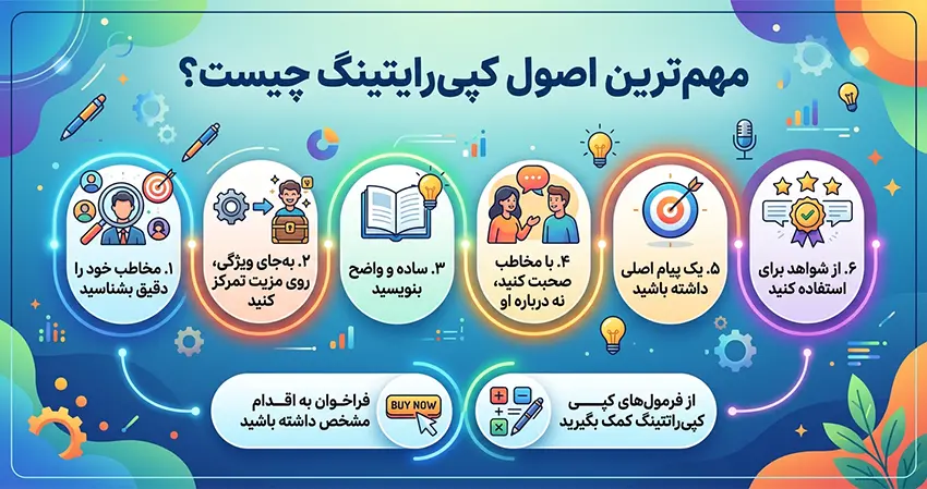 مهمترین اصول کپیرایتینگ چیست؟