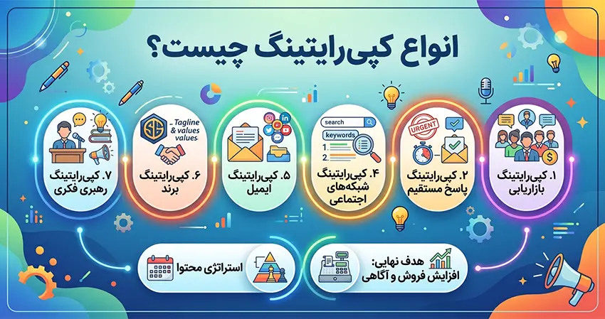 انواع کپی رایتینگ