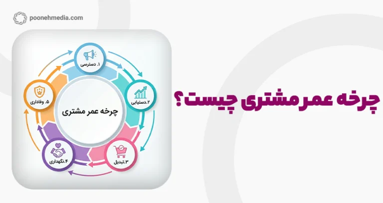 چرخه عمر مشتری چیست؟