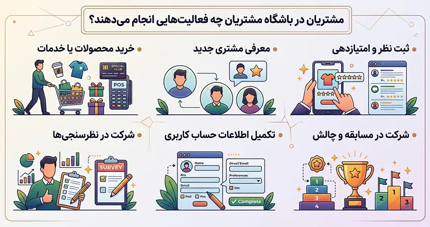 مشتریان در باشگاه مشتریان چه فعالیتهایی انجام میدهند؟