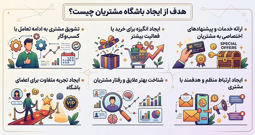 هدف از ایجاد باشگاه مشتریان چیست