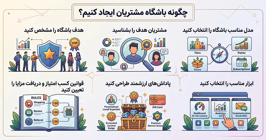 چگونه باشگاه مشتریان ایجاد کنیم؟